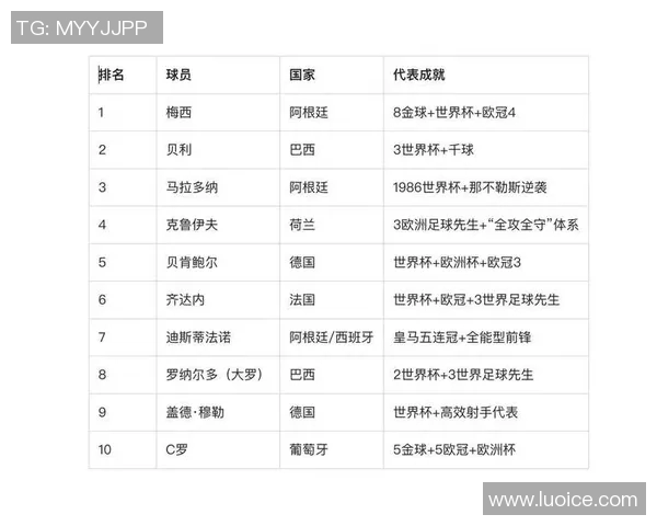 德国足球队历史上最具影响力的十位球星排名与成就分析