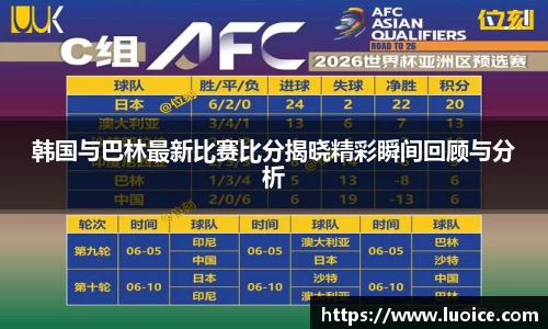 韩国与巴林最新比赛比分揭晓精彩瞬间回顾与分析